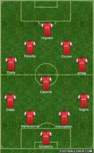 Arsenal Formation 2012