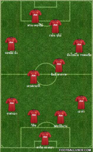 Manchester United Formation 2012