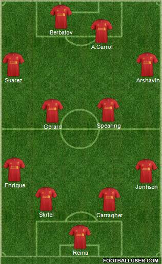 Liverpool Formation 2012