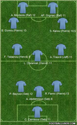 Euro 2012 Team Formation 2012