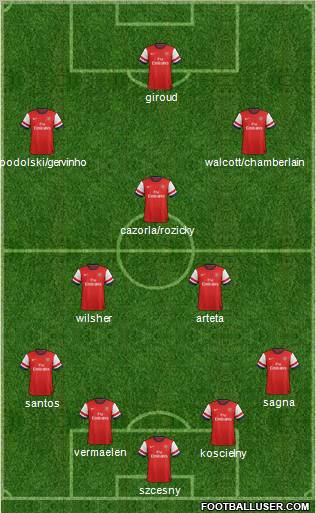 Arsenal Formation 2012