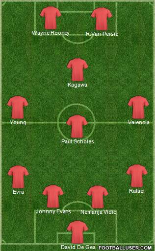 Manchester United Formation 2012