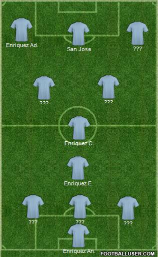 Fifa Team Formation 2012