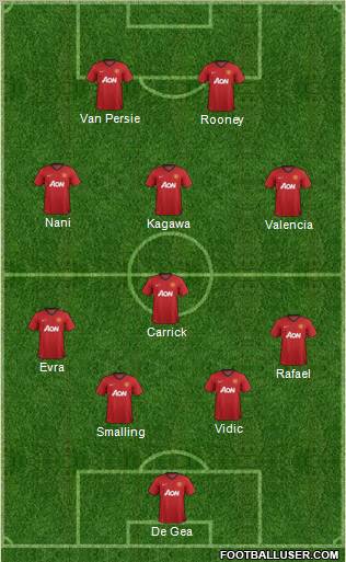 Manchester United Formation 2012