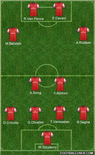Arsenal Formation 2012