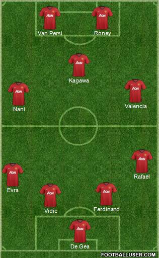 Manchester United Formation 2012