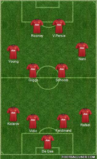 Manchester United Formation 2012