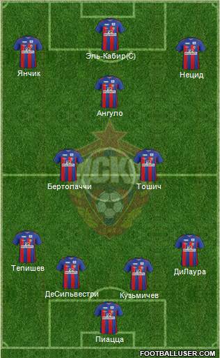 CSKA Moscow Formation 2012