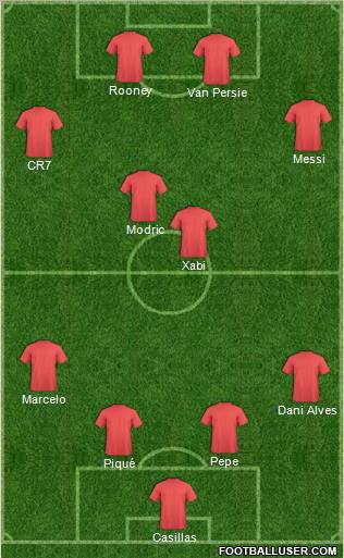 Dream Team Formation 2012