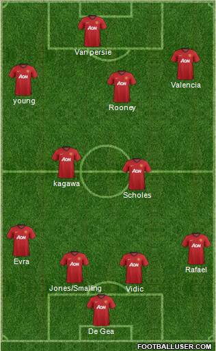 Manchester United Formation 2012
