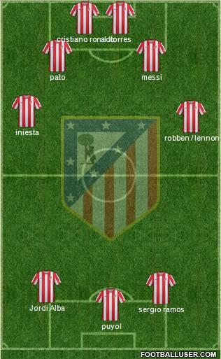 C. Atlético Madrid S.A.D. Formation 2012