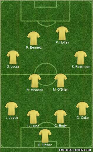 Dream Team Formation 2012
