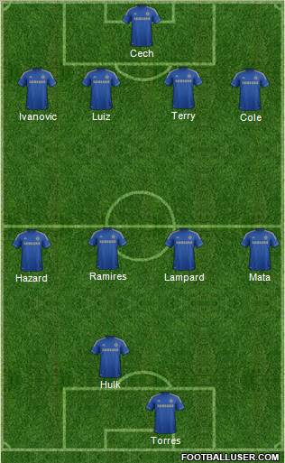 Chelsea Formation 2012