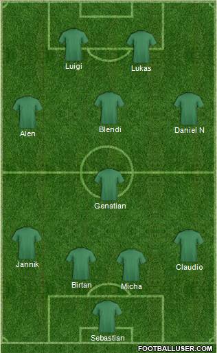 Dream Team Formation 2012