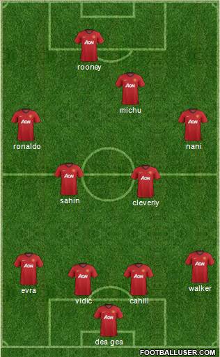 Manchester United Formation 2012
