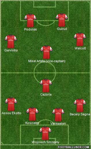 Arsenal Formation 2012