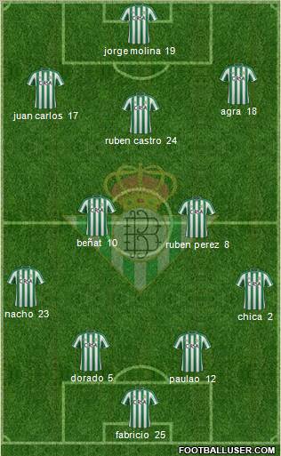 Real Betis B., S.A.D. Formation 2012