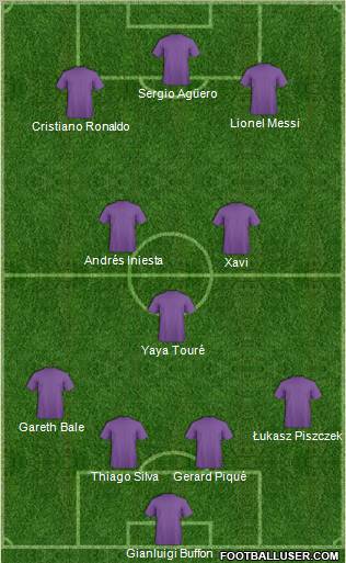 Dream Team Formation 2012