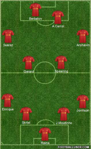 Liverpool Formation 2012