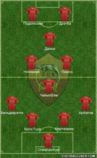 AS Roma Formation 2012