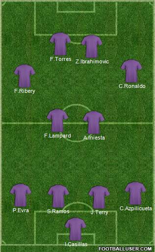 Dream Team Formation 2012