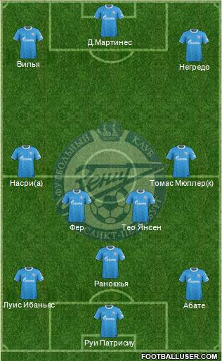 Zenit St. Petersburg Formation 2012