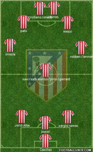 C. Atlético Madrid S.A.D. Formation 2012