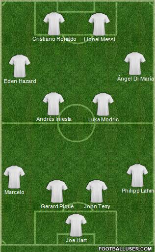 Dream Team Formation 2012