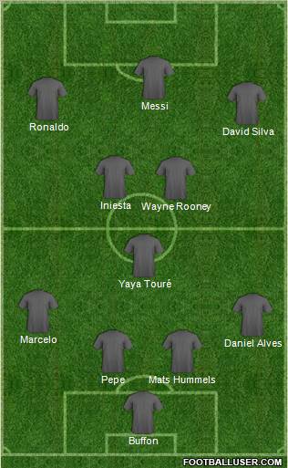 Dream Team Formation 2012