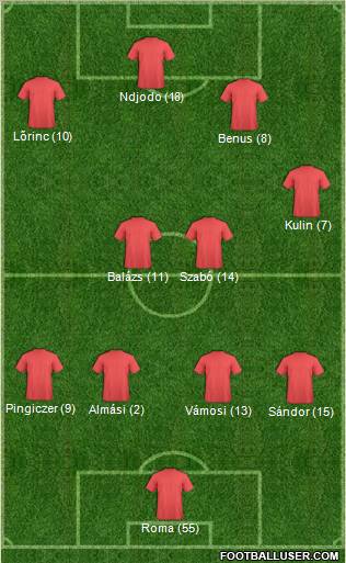 Dream Team Formation 2012
