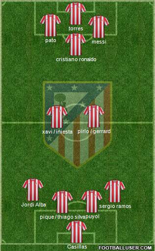 C. Atlético Madrid S.A.D. Formation 2012