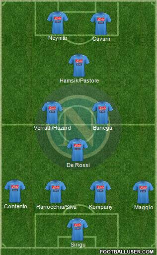 Napoli Formation 2012