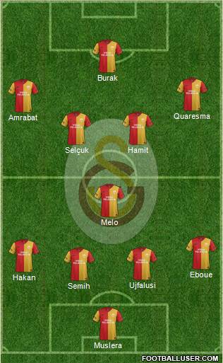 Galatasaray SK Formation 2012