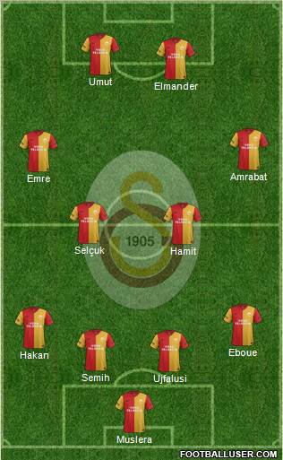 Galatasaray SK Formation 2012