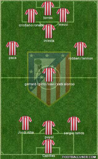 C. Atlético Madrid S.A.D. Formation 2012
