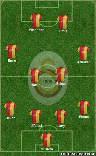 Galatasaray SK Formation 2012