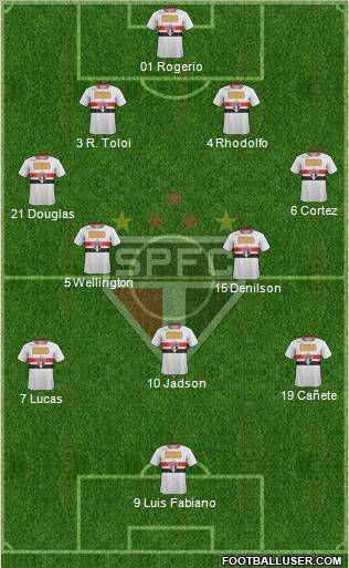 São Paulo FC Formation 2012
