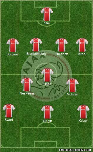 AFC Ajax Formation 2012