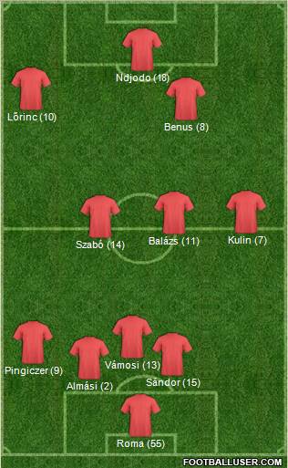 Dream Team Formation 2012