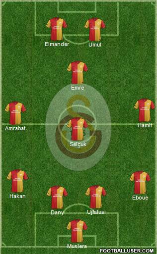 Galatasaray SK Formation 2012