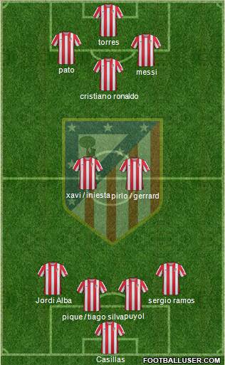 C. Atlético Madrid S.A.D. Formation 2012