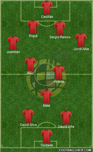 Spain Formation 2012