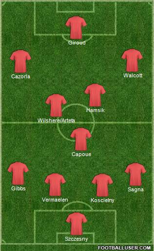 Dream Team Formation 2012