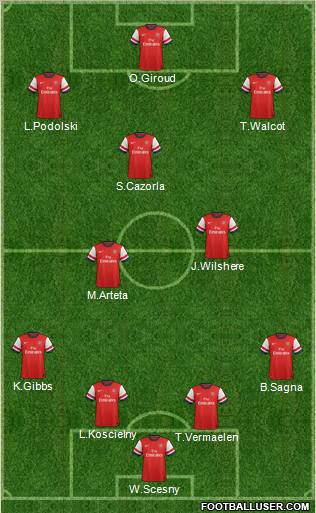 Arsenal Formation 2012
