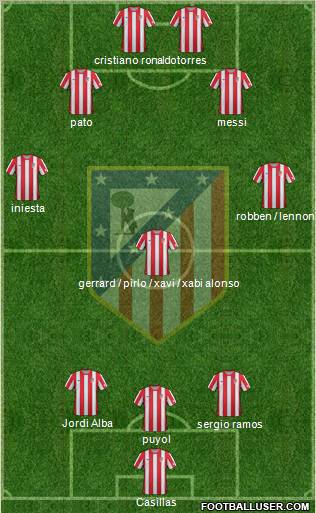 C. Atlético Madrid S.A.D. Formation 2012