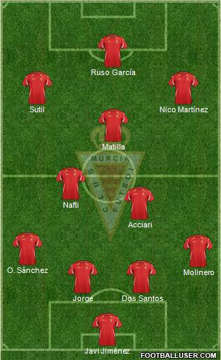 Real Murcia C.F., S.A.D. Formation 2012