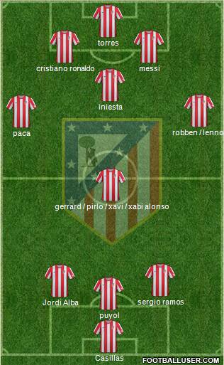 C. Atlético Madrid S.A.D. Formation 2012