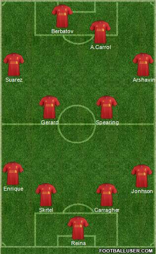 Liverpool Formation 2012