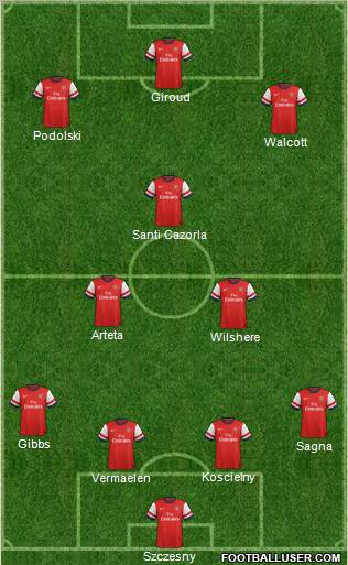 Arsenal Formation 2012