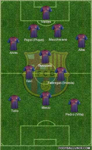 F.C. Barcelona Formation 2012